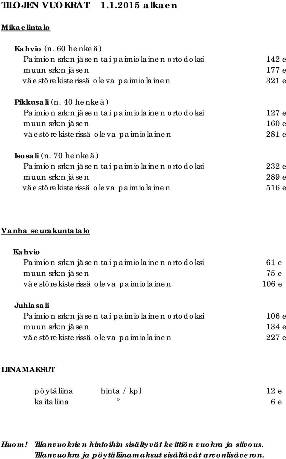 70 henkeä) Paimion srk:n jäsen tai paimiolainen ortodoksi muun srk:n jäsen väestörekisterissä oleva paimiolainen 142 e 177 e 321 e 127 e 16 281 e 232 e 289 e 516 e Vanha seurakuntatalo Kahvio Paimion