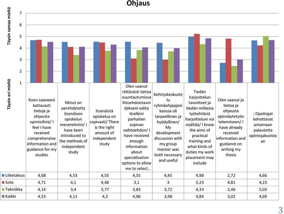 riittävästi tietoa suuntautumisva ihtoehdoistavoi dakseni valita itselleni parhaiten sopivan vaihtoehdon/ I have received enough information about specialisation options to allow me to select