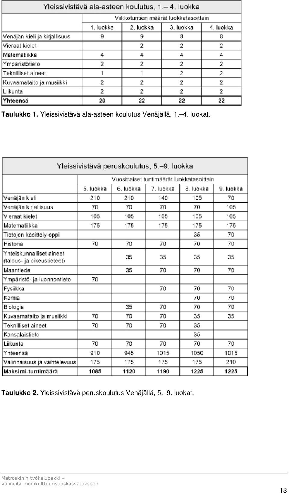 Venäjällä, 1. 4. luokat.