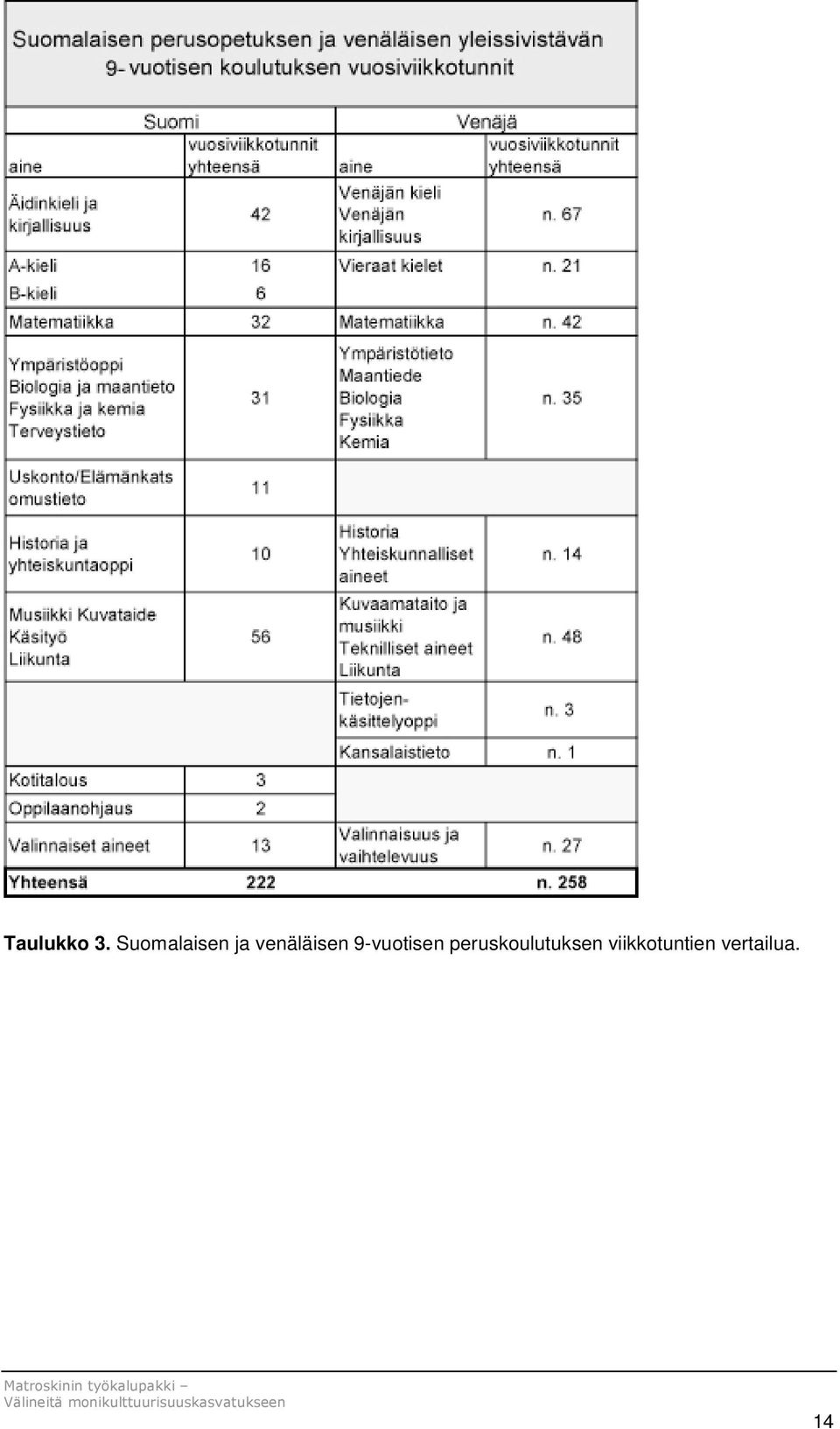 venäläisen 9-vuotisen