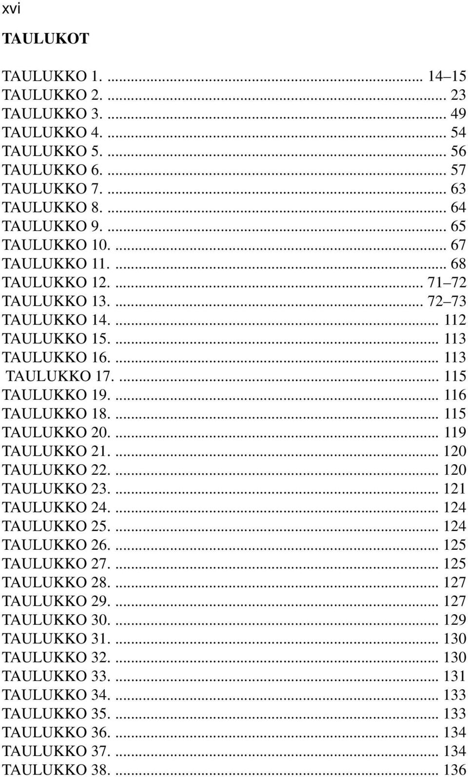 ... 115 TAULUKKO 20.... 119 TAULUKKO 21.... 120 TAULUKKO 22.... 120 TAULUKKO 23.... 121 TAULUKKO 24.... 124 TAULUKKO 25.... 124 TAULUKKO 26.... 125 TAULUKKO 27.... 125 TAULUKKO 28.