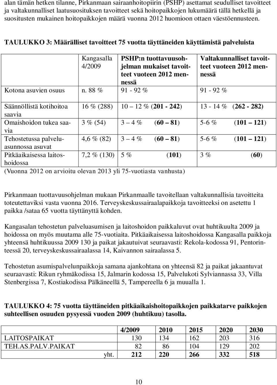 TAULUKKO 3: Määrälliset tavoitteet 75 vuotta täyttäneiden käyttämistä palveluista Kangasalla 4/2009 PSHP:n tuottavuusohjelman mukaiset tavoitteet vuoteen 2012 mennessä Kotona asuvien osuus n.