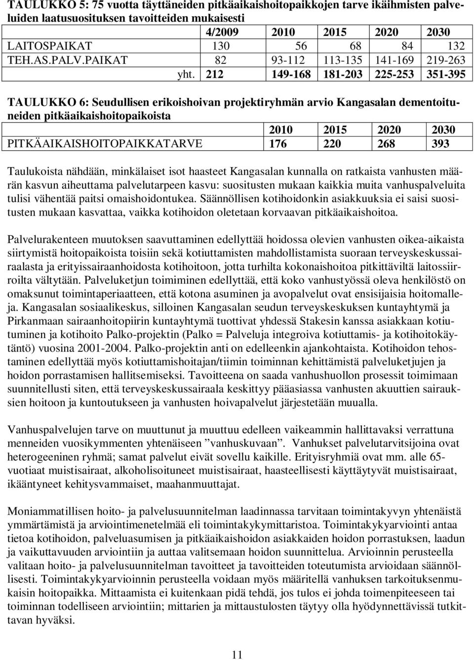 212 149-168 181-203 225-253 351-395 TAULUKKO 6: Seudullisen erikoishoivan projektiryhmän arvio Kangasalan dementoituneiden pitkäaikaishoitopaikoista 2010 2015 2020 2030 PITKÄAIKAISHOITOPAIKKATARVE