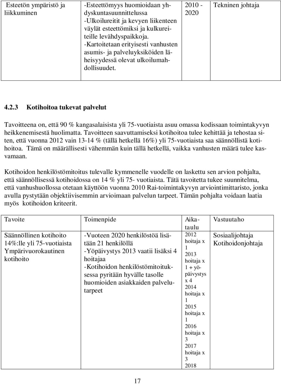 10-2020 Tekninen johtaja 4.2.3 Kotihoitoa tukevat palvelut Tavoitteena on, että 90 % kangasalaisista yli 75-vuotiaista asuu omassa kodissaan toimintakyvyn heikkenemisestä huolimatta.