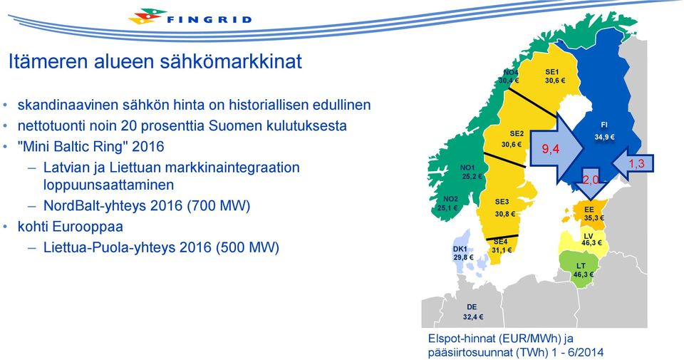 NordBalt-yhteys 2016 (700 MW) kohti Eurooppaa Liettua-Puola-yhteys 2016 (500 MW) NO1 25,2 NO2 25,1 DK DK1 29,8 1 SE2 30,6