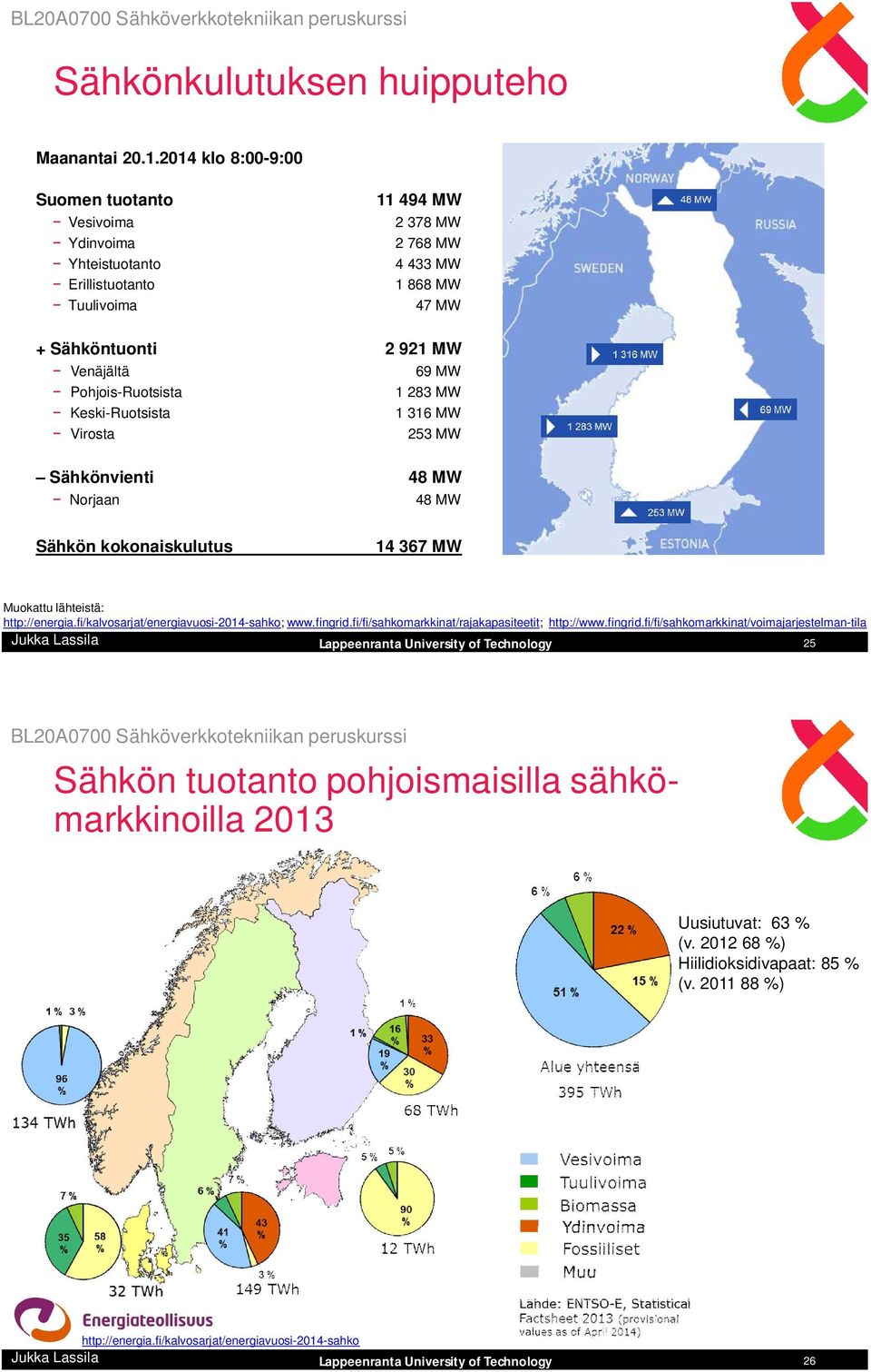 MW Pohjois-Ruotsista 1 283 MW Keski-Ruotsista 1 316 MW Virosta 253 MW Sähkönvienti 48 MW Norjaan 48 MW Sähkön kokonaiskulutus 14 367 MW Muokattu lähteistä: http://energia.