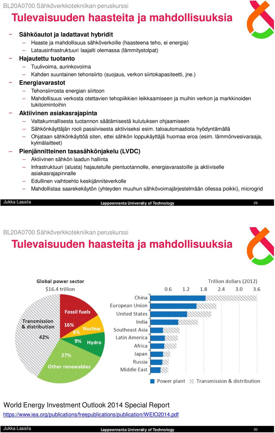 ) Energiavarastot Tehonsiirrosta energian siirtoon Mahdollisuus verkosta otettavien tehopiikkien leikkaamiseen ja muihin verkon ja markkinoiden tukitoimintoihin Aktiivinen asiakasrajapinta