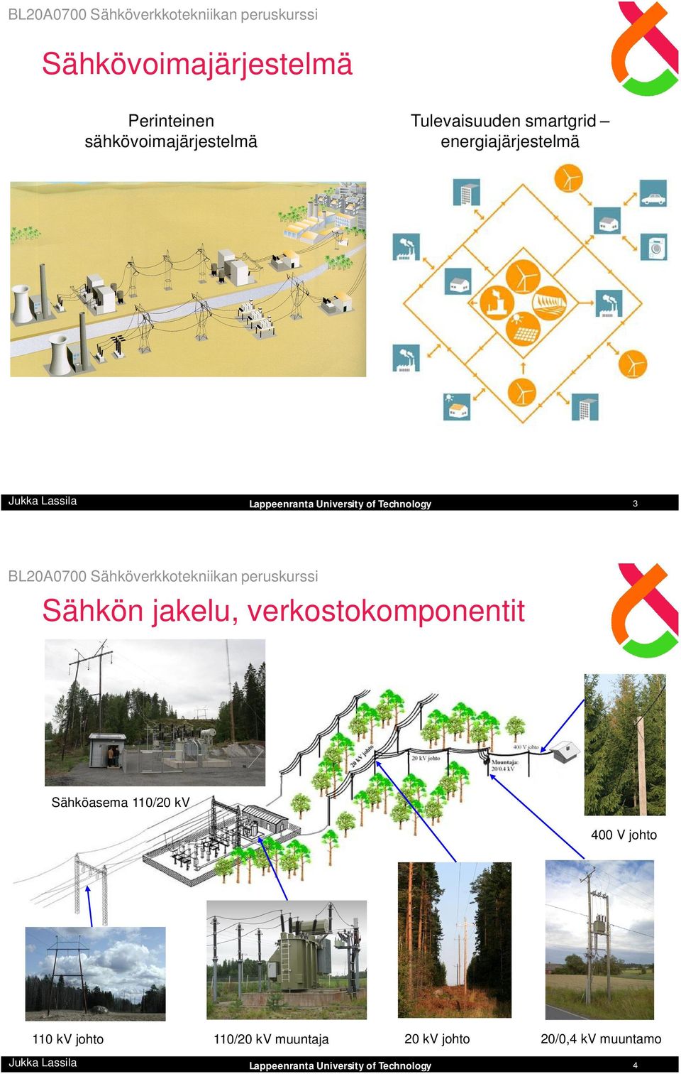 jakelu, verkostokomponentit Sähköasema 110/20 kv 400 V