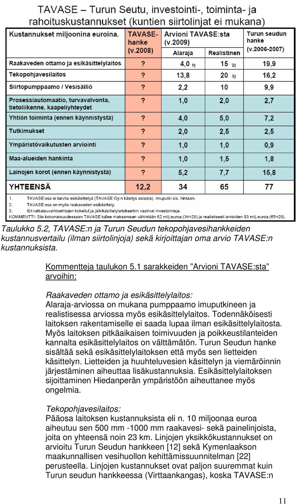 Todennäköisesti laitoksen rakentamiselle ei saada lupaa ilman esikäsittelylaitosta. Myös laitoksen pitkäaikaisen toimivuuden ja poikkeustilanteiden kannalta esikäsittelylaitos on välttämätön.