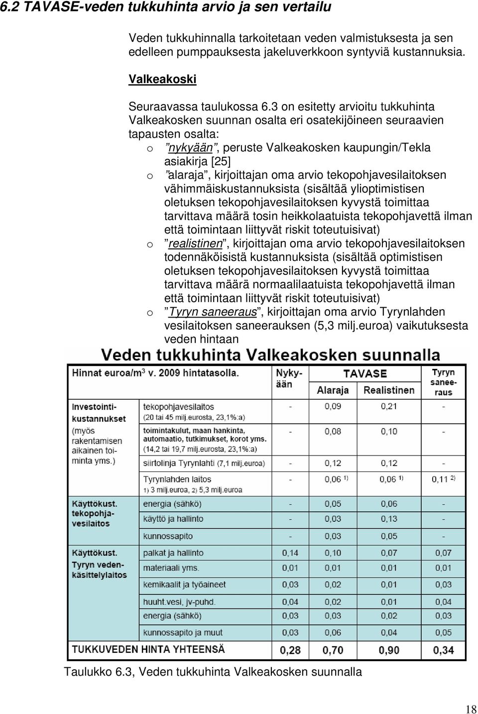 3 on esitetty arvioitu tukkuhinta Valkeakosken suunnan osalta eri osatekijöineen seuraavien tapausten osalta: o nykyään, peruste Valkeakosken kaupungin/tekla asiakirja [25] o alaraja, kirjoittajan