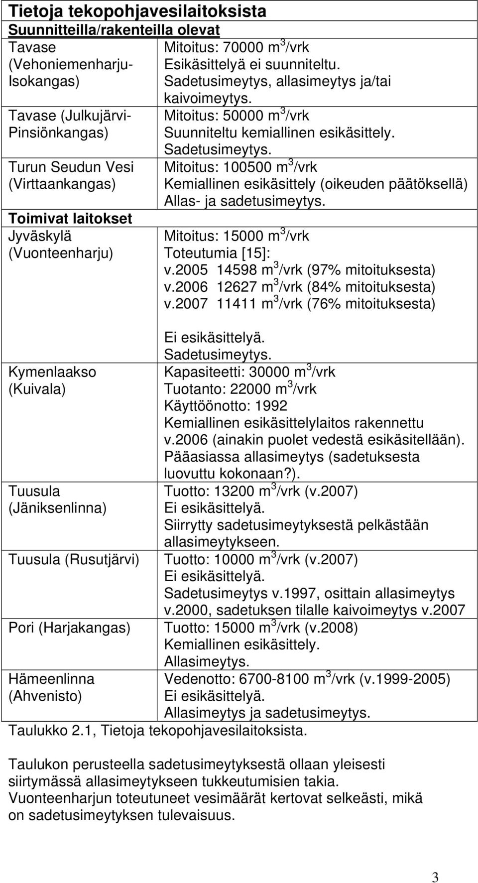 Mitoitus: 50000 m 3 /vrk Suunniteltu kemiallinen esikäsittely. Sadetusimeytys. Mitoitus: 100500 m 3 /vrk Kemiallinen esikäsittely (oikeuden päätöksellä) Allas- ja sadetusimeytys.