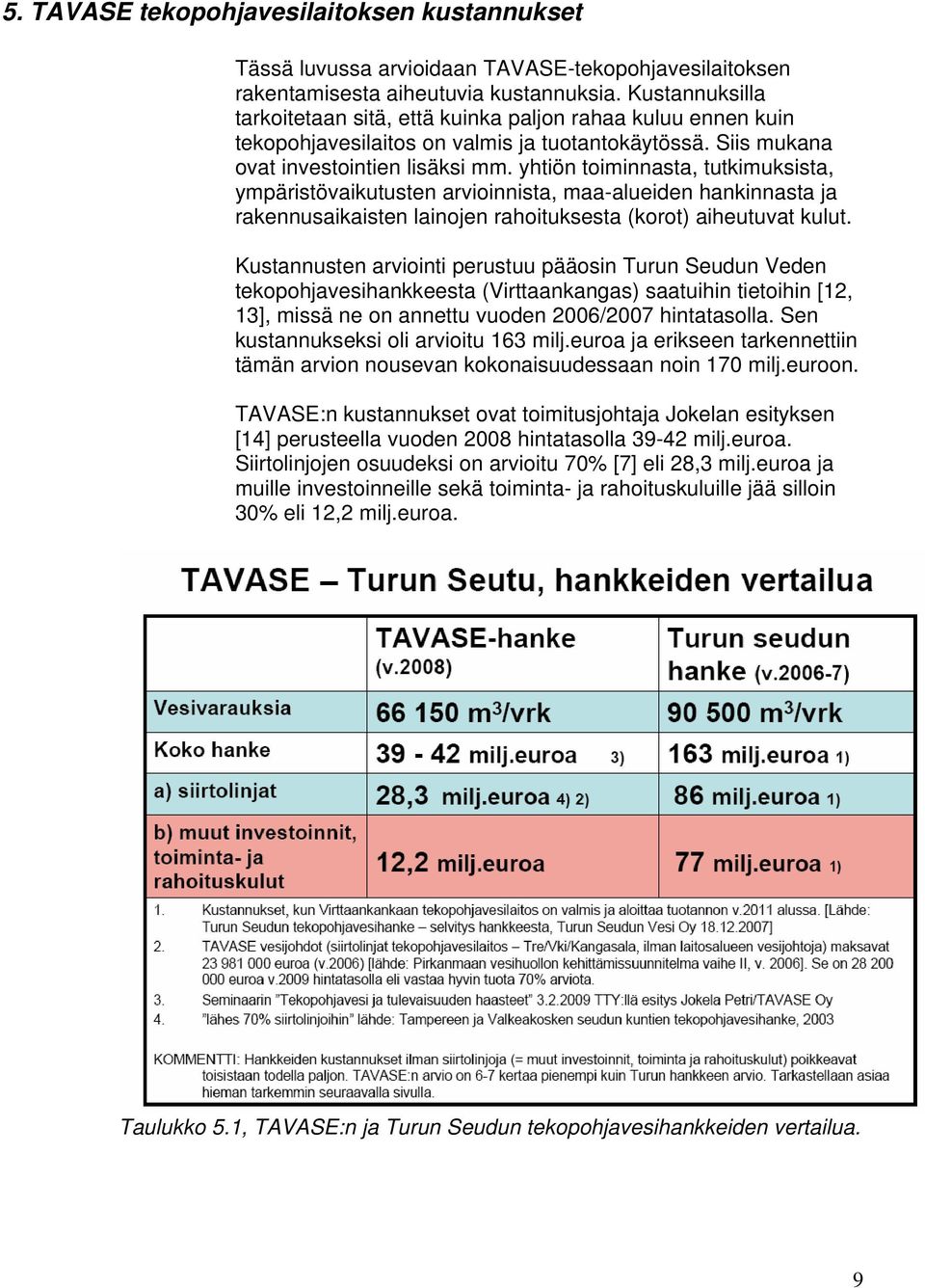 yhtiön toiminnasta, tutkimuksista, ympäristövaikutusten arvioinnista, maa-alueiden hankinnasta ja rakennusaikaisten lainojen rahoituksesta (korot) aiheutuvat kulut.