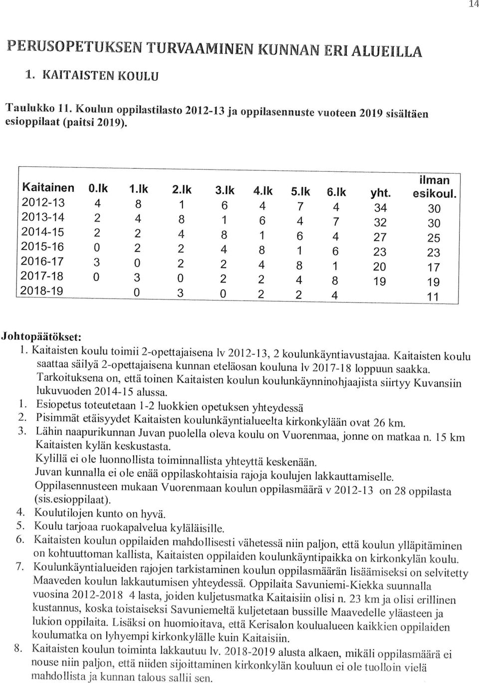 23 kmja olisi erillinen mahdollista ja kunnan talous sallii sen. lukuvuoden 2014-15 alussa. Kaitaisten kylan keskustasta.