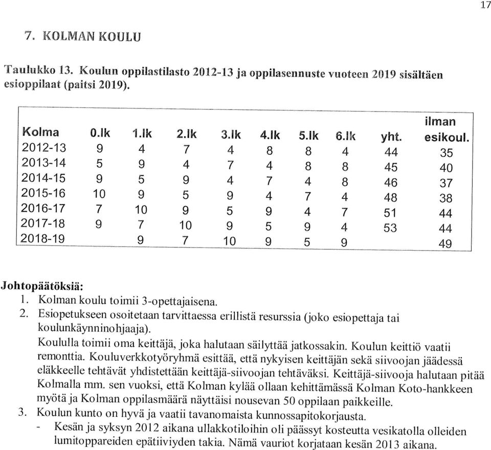 syksyn 2012 aikana ullakkotiloihin oh päässyt kosteutta vesikatolla ohleiden 2. Esiopetukseen osoitetaan tarvittaessa erillistä resurssia (joko esiopettaja tai 3.