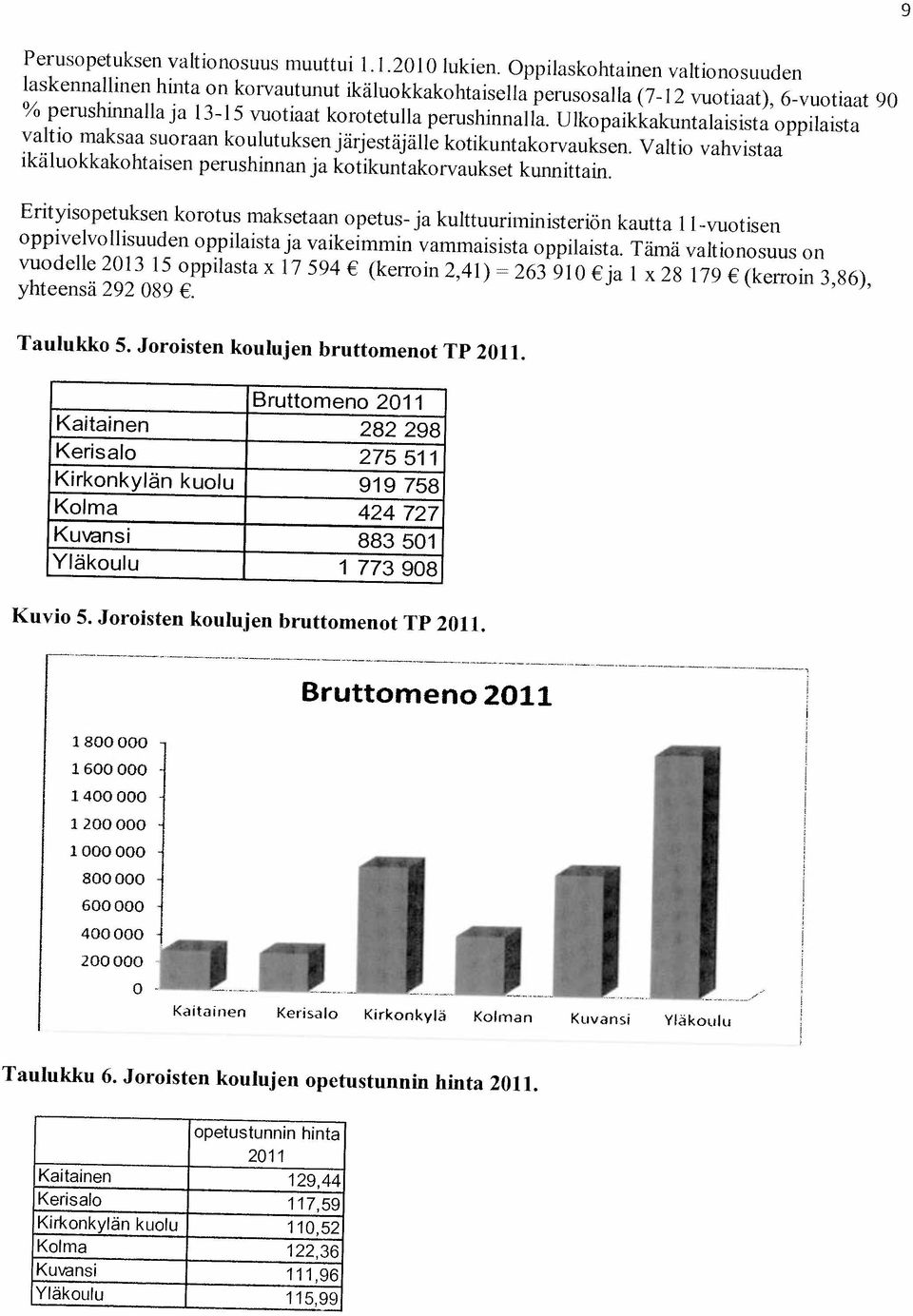 U lkopaikkakuntalaisista oppilaista Perusopetuksen valtionosuus muuttui 1. 1.2010 lukien.