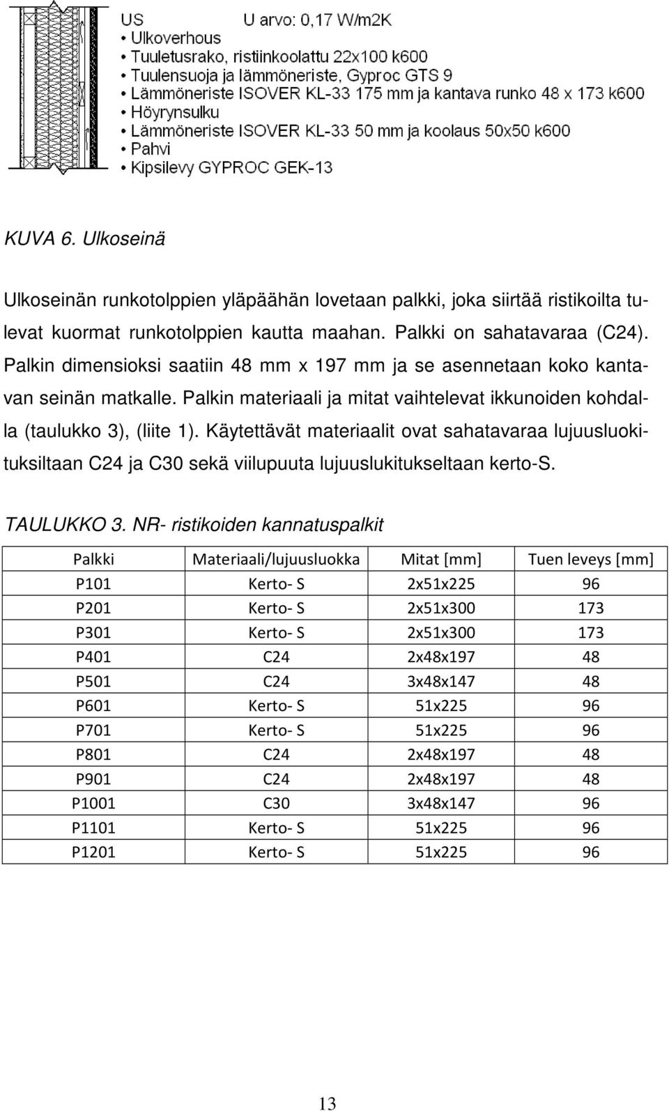 Käytettävät materiaalit ovat sahatavaraa lujuusluoitusiltaan C4 ja C30 seä viilupuuta lujuusluituseltaan erto-s. TAULUKKO 3.