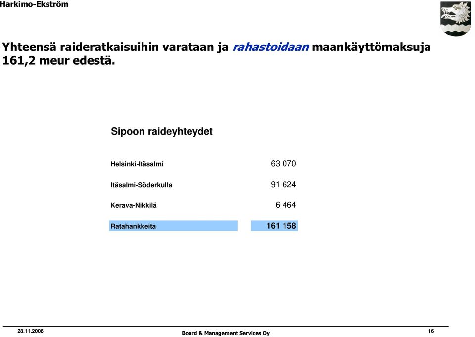 Sipoon raideyhteydet Helsinki-Itäsalmi 63 070