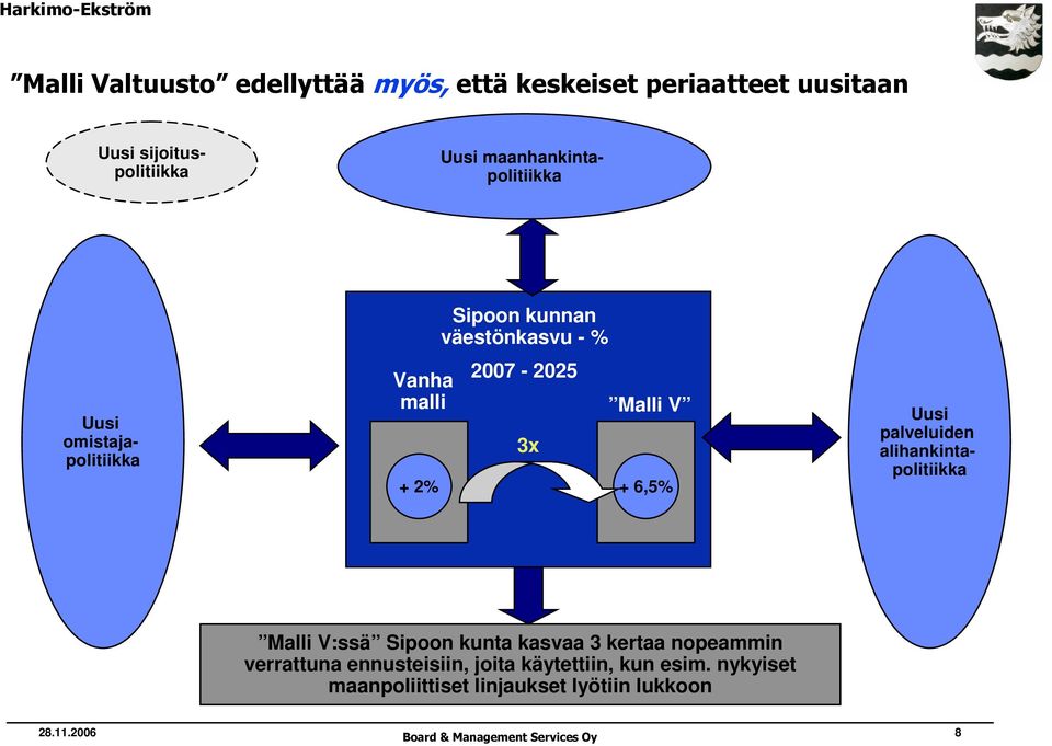 3x + 2% + 6,5% Uusi palveluiden alihankintapolitiikka Malli V:ssä Sipoon kunta kasvaa 3 kertaa nopeammin