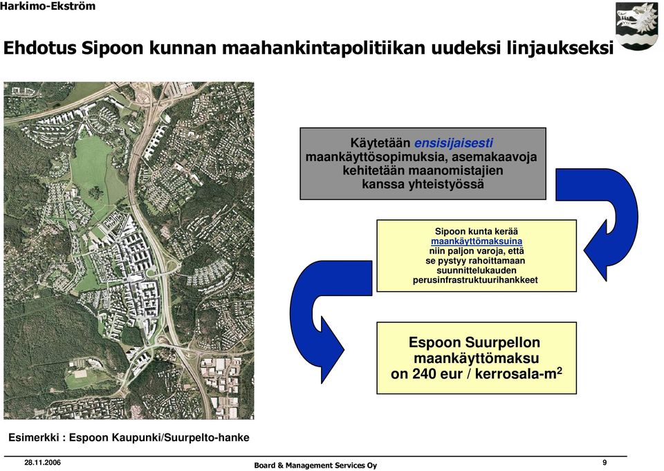 maankäyttömaksuina niin paljon varoja, että se pystyy rahoittamaan suunnittelukauden