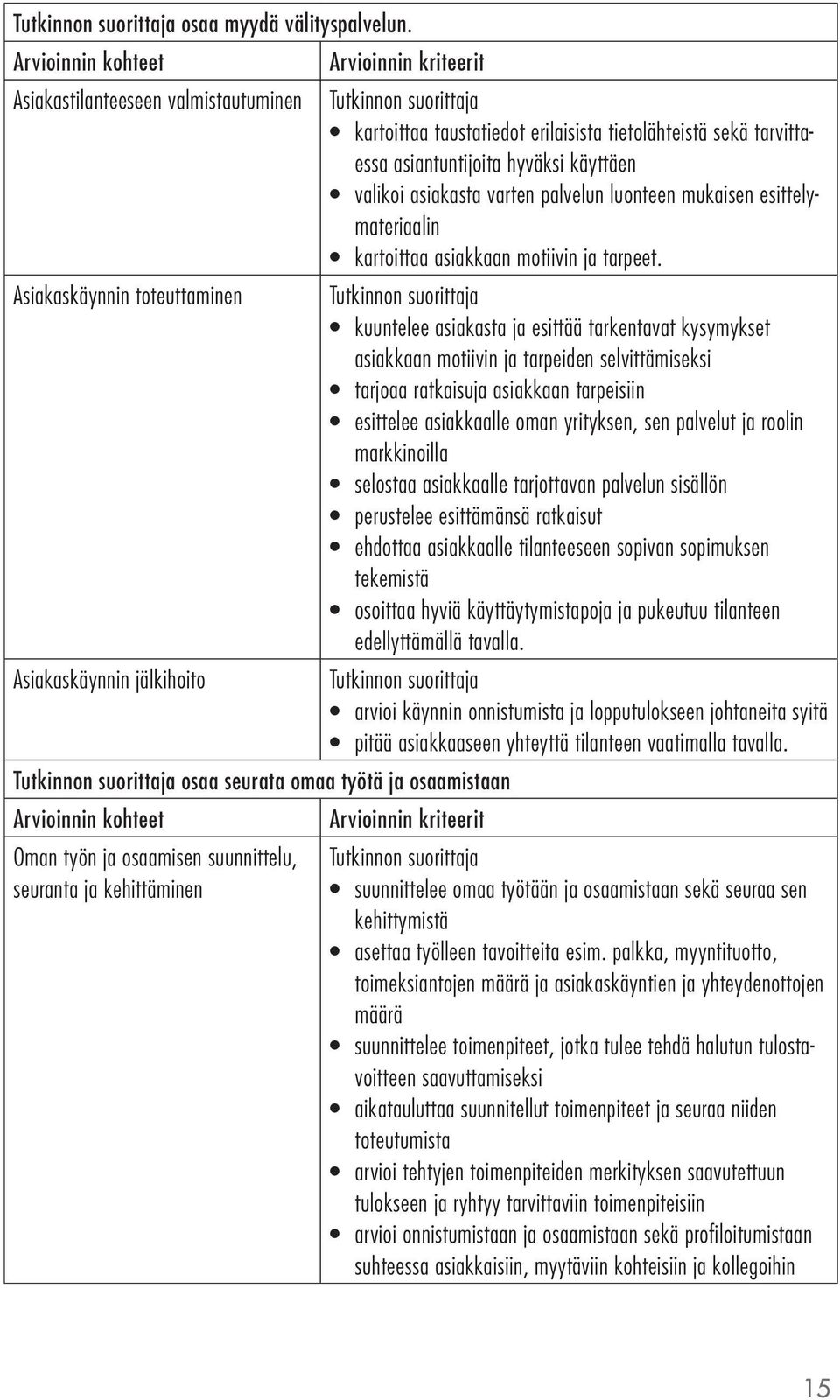 varten palvelun luonteen mukaisen esittelymateriaalin kartoittaa asiakkaan motiivin ja tarpeet.