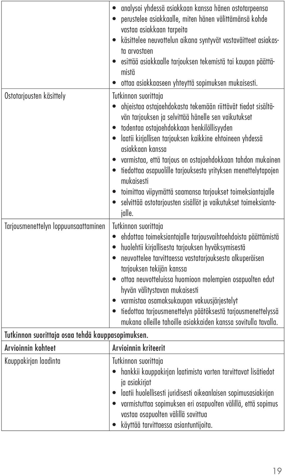 ohjeistaa ostajaehdokasta tekemään riittävät tiedot sisältävän tarjouksen ja selvittää hänelle sen vaikutukset todentaa ostajaehdokkaan henkilöllisyyden laatii kirjallisen tarjouksen kaikkine