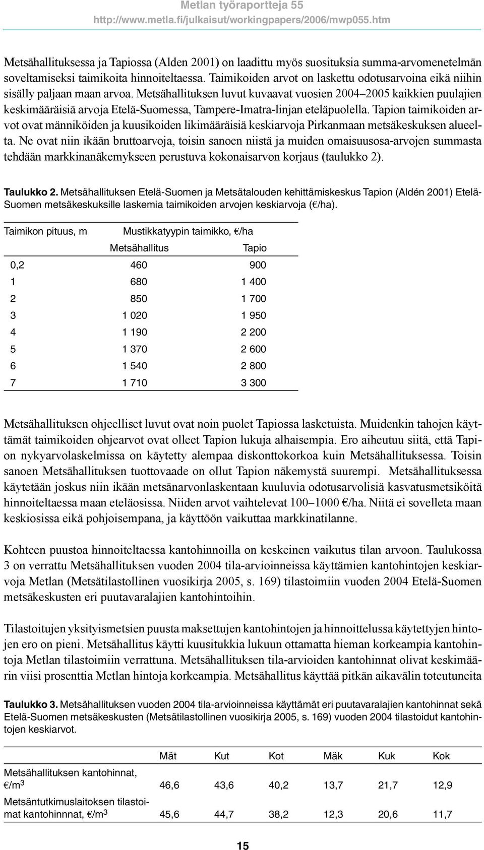 Metsähallituksen luvut kuvaavat vuosien 2004 2005 kaikkien puulajien keskimääräisiä arvoja Etelä-Suomessa, Tampere-Imatra-linjan eteläpuolella.