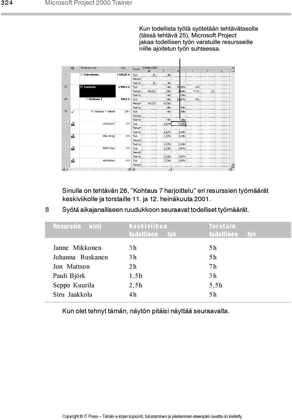 Resurssin nimi Keskiviikon Torstain todellinen työ todellinen työ Janne Mikkonen 3h 5h Johanna Ruskanen 3h 5h Jon