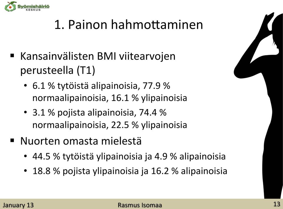 1 % pojista alipainoisia, 74.4 % normaalipainoisia, 22.