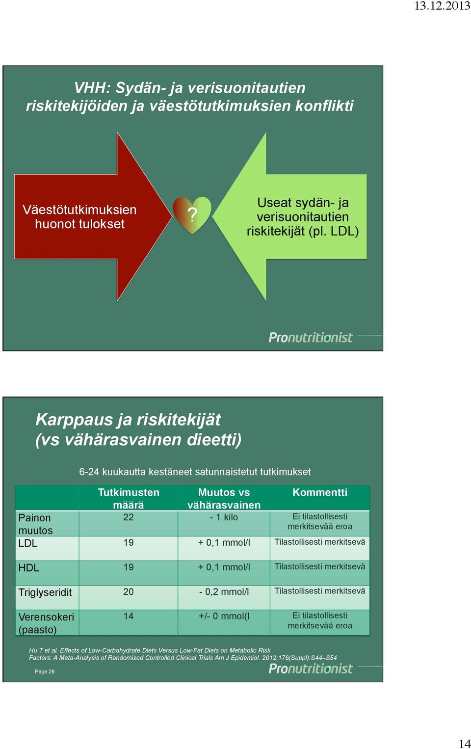 tilastollisesti merkitsevää eroa LDL 19 + 0,1 mmol/l Tilastollisesti merkitsevä HDL 19 + 0,1 mmol/l Tilastollisesti merkitsevä Triglyseridit 20-0,2 mmol/l Tilastollisesti merkitsevä Verensokeri