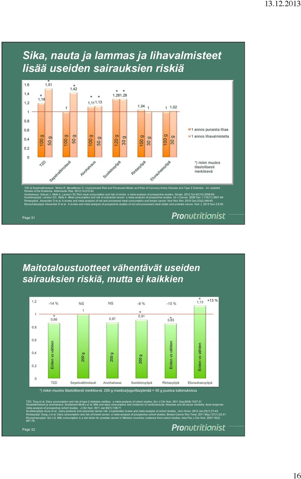 Processed Meats and Risk of Coronary Artery Disease and Type 2 Diabetes - An Updated Review of the Evidence. Atheroscler Rep.