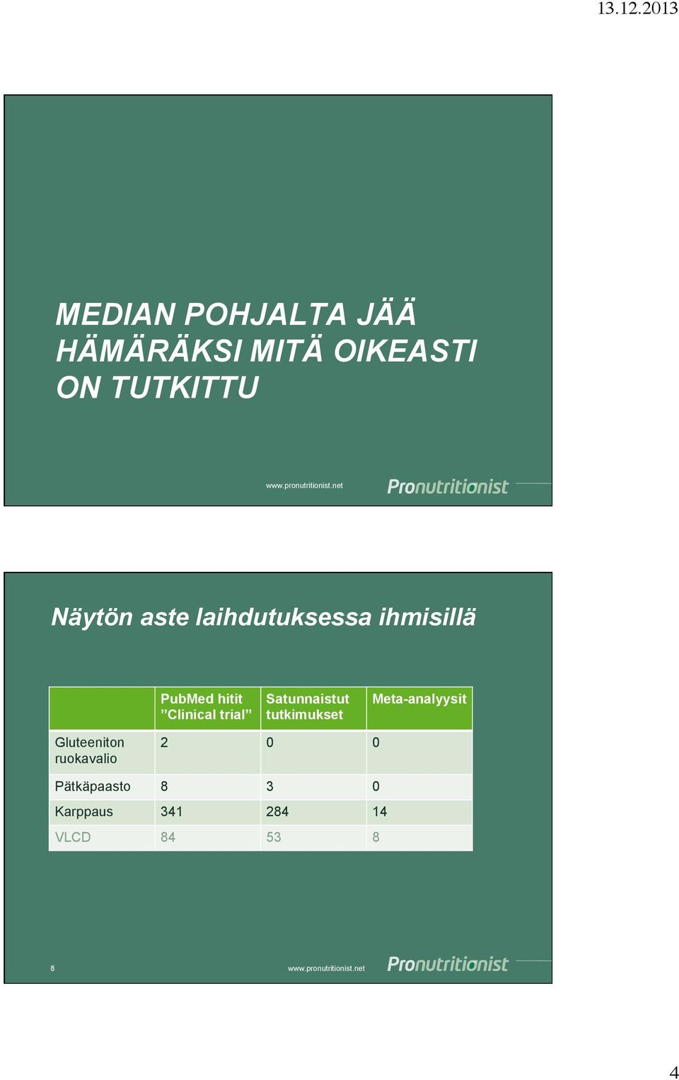 trial Satunnaistut tutkimukset Meta-analyysit Gluteeniton