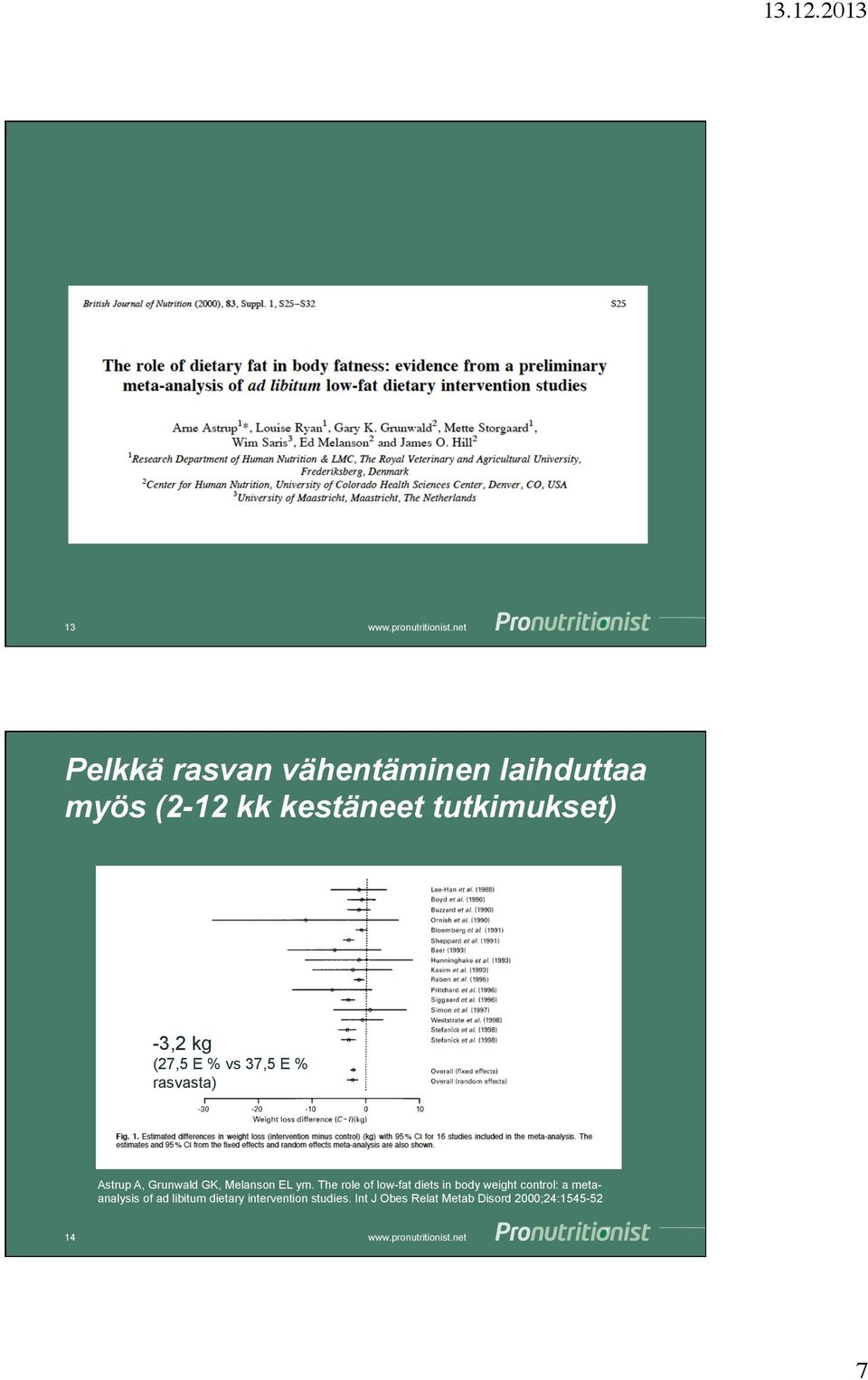 The role of low-fat diets in body weight control: a metaanalysis of ad libitum