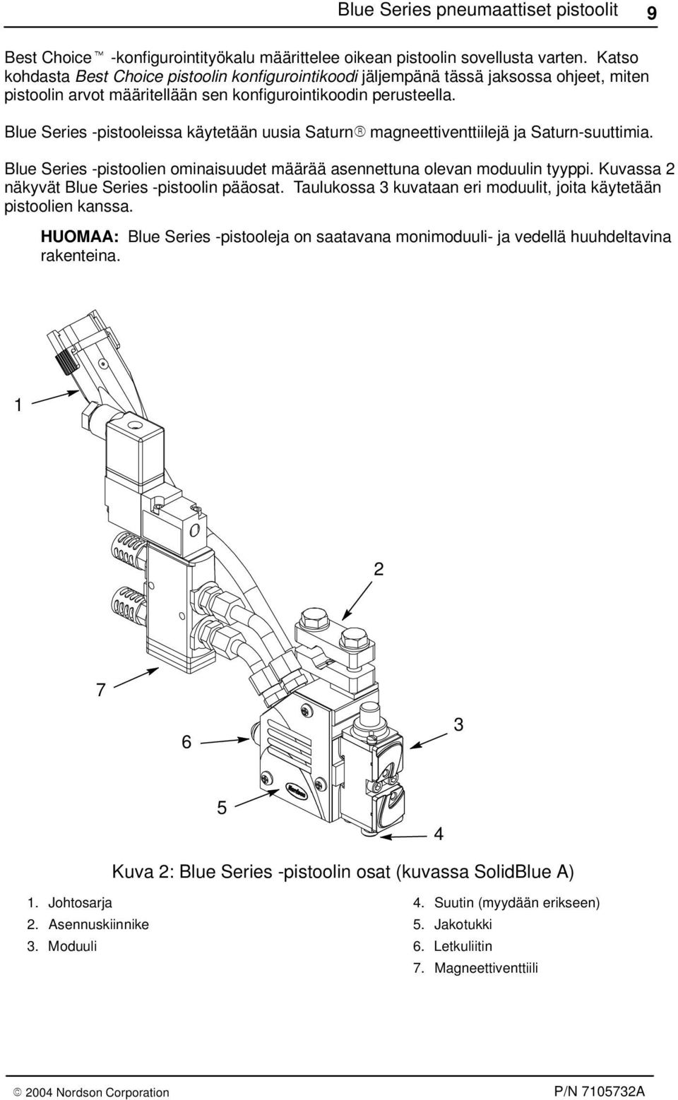 Blue Series -pistooleissa käytetään uusia Saturn magneettiventtiilejä ja Saturn-suuttimia. Blue Series -pistoolien ominaisuudet määrää asennettuna olevan moduulin tyyppi.