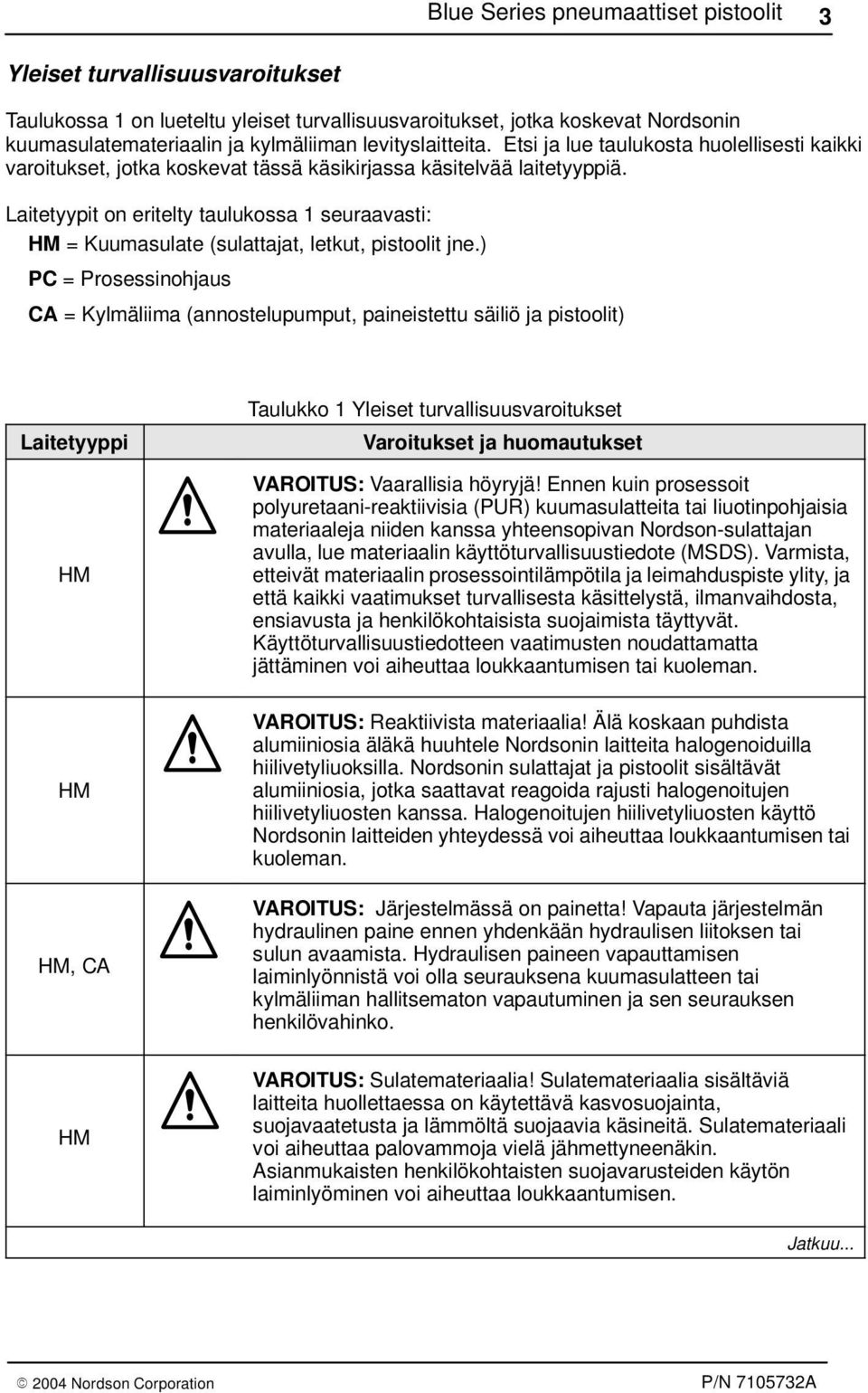 Laitetyypit on eritelty taulukossa 1 seuraavasti: HM = Kuumasulate (sulattajat, letkut, pistoolit jne.