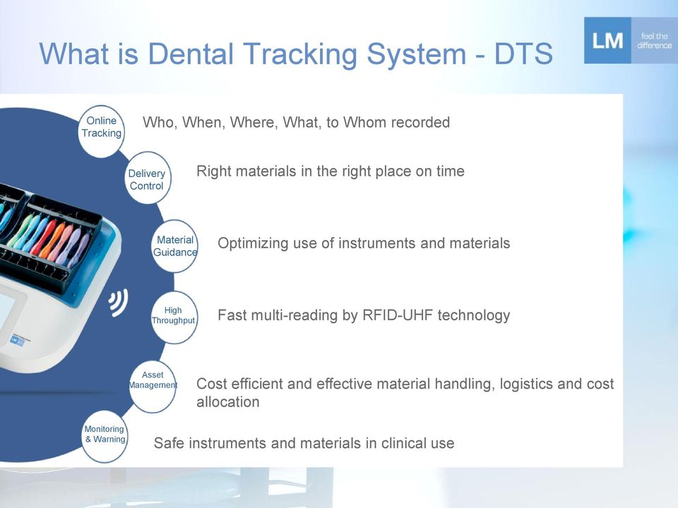 materials High Throughput Fast multi-reading by RFID-UHF technology Asset Management Cost efficient and