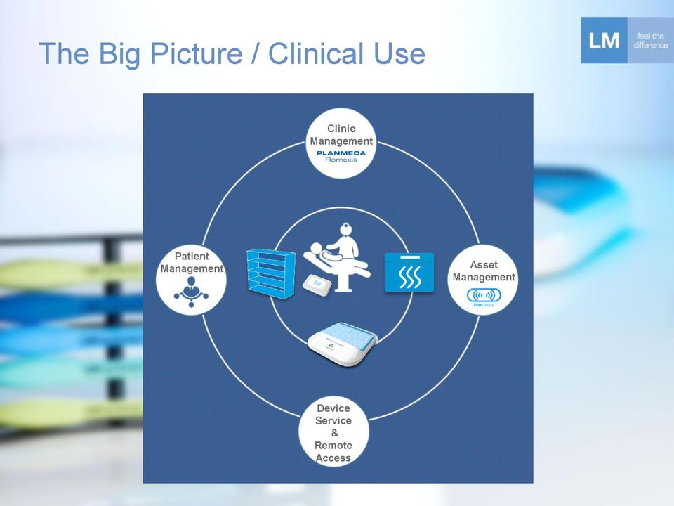 Patient Management Asset