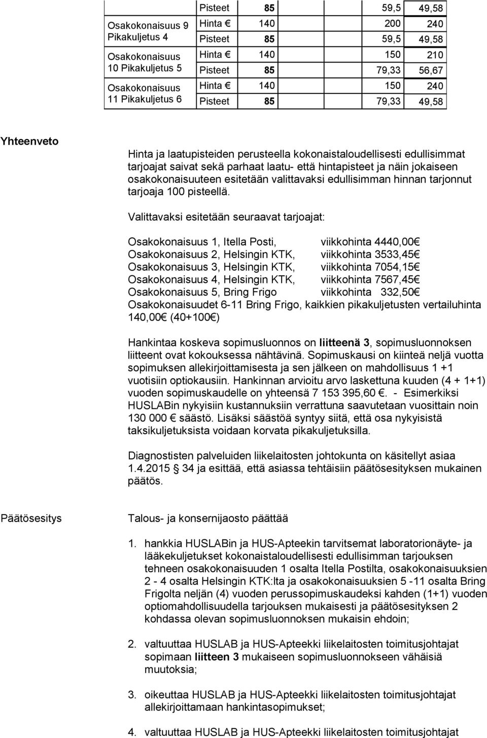 jokaiseen osakokonaisuuteen esitetään valittavaksi edullisimman hinnan tarjonnut tarjoaja 100 pisteellä.