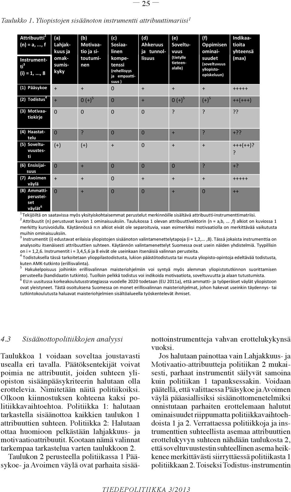 (tietylle tieteen- alalle) (f) Oppimisen ominai- suudet (soveltuvuus yliopisto- opiskeluun) Indikaa- tioita yhteensä (max) (1) Pääsykoe + + 0 + + + +++++ (2) Todistus 4 + 0 (+) 5 0 + 0 (+) 5 (+) 5