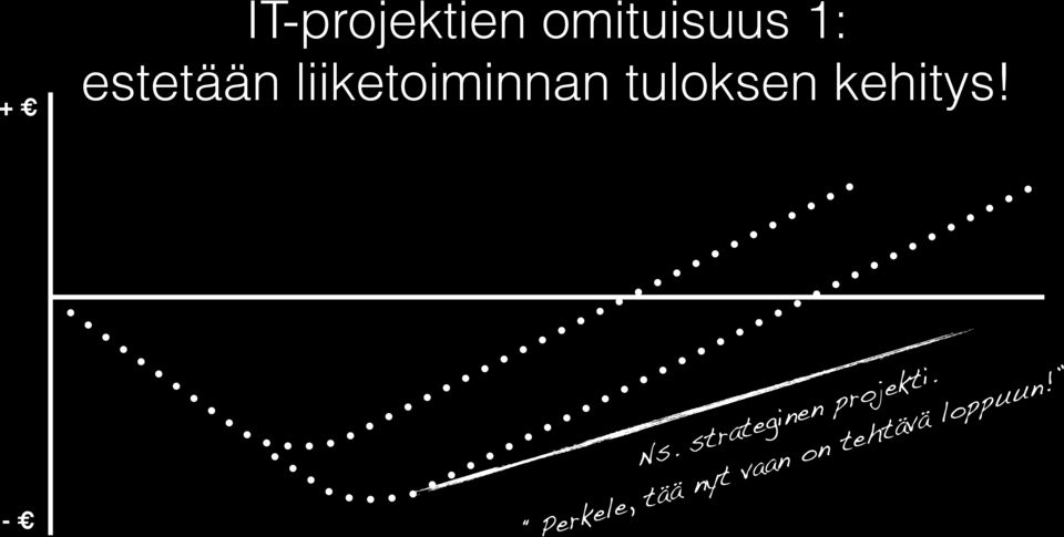 kehitys! - Ns. strateginen projekti.