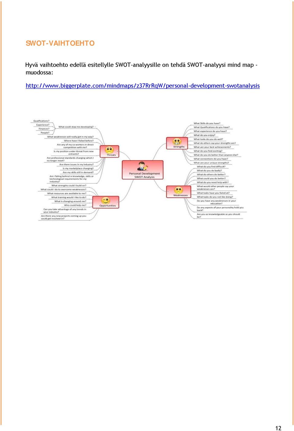 SWOT-analyysi mind map - muodossa: http://www.