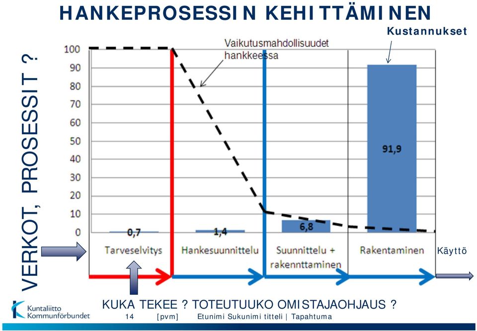 VERKOT, PROSESSIT?