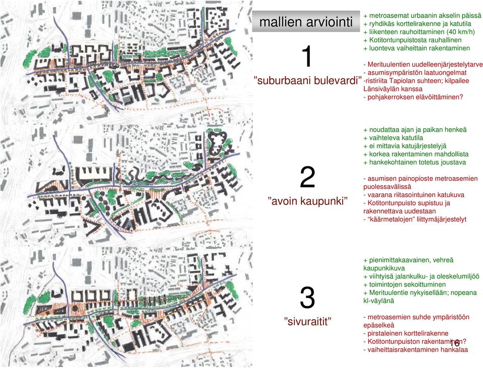 2 avoin kaupunki + noudattaa ajan ja paikan henkeä + vaihteleva katutila + ei mittavia katujärjestelyjä + korkea rakentaminen mahdollista + hankekohtainen totetus joustava - asumisen painopioste