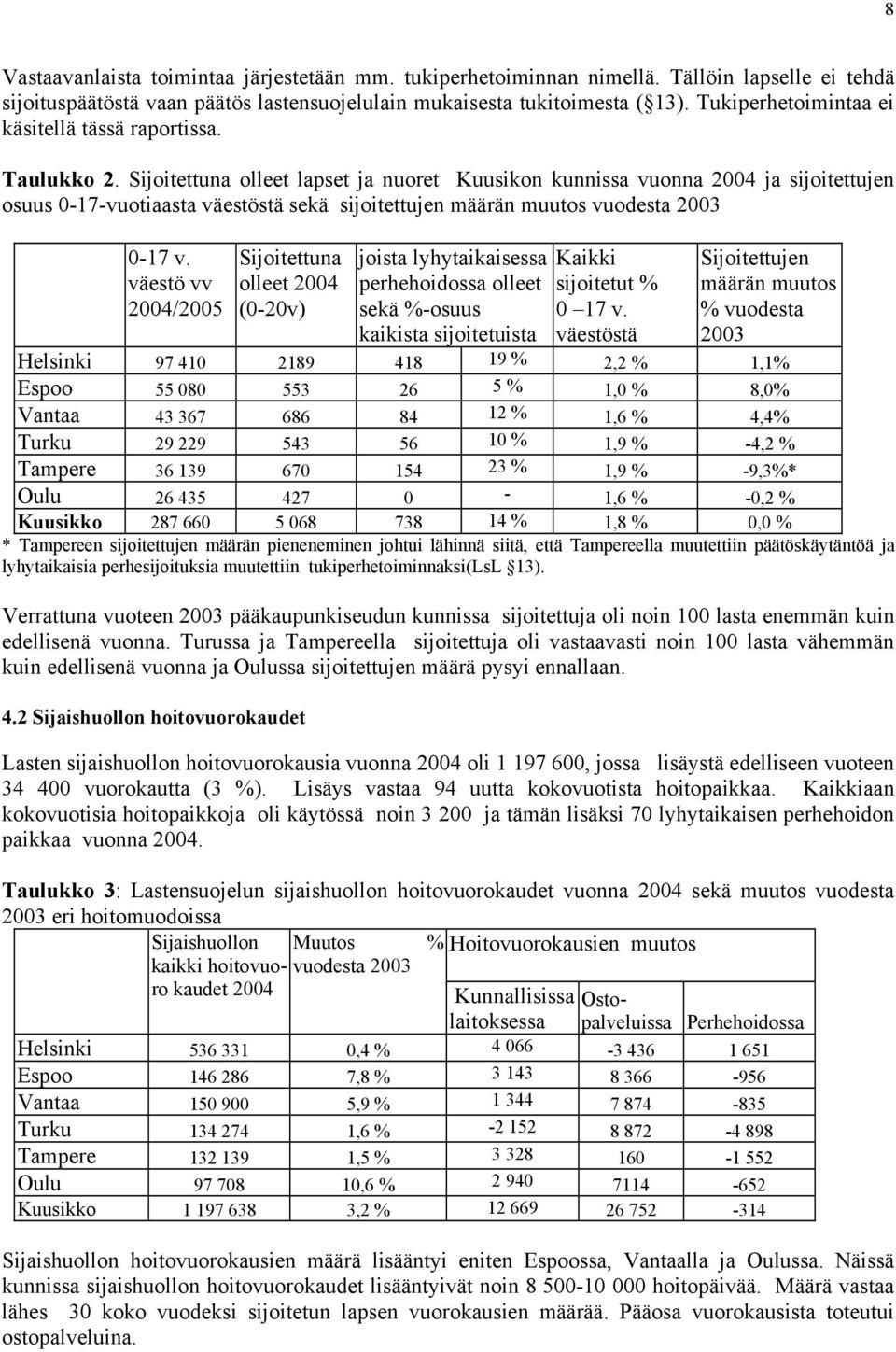 Sijoitettuna olleet lapset ja nuoret Kuusikon kunnissa vuonna 2004 ja sijoitettujen osuus 0-17-vuotiaasta väestöstä sekä sijoitettujen määrän muutos vuodesta 2003 0-17 v.