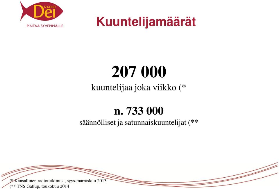 733 000 säännölliset ja satunnaiskuuntelijat