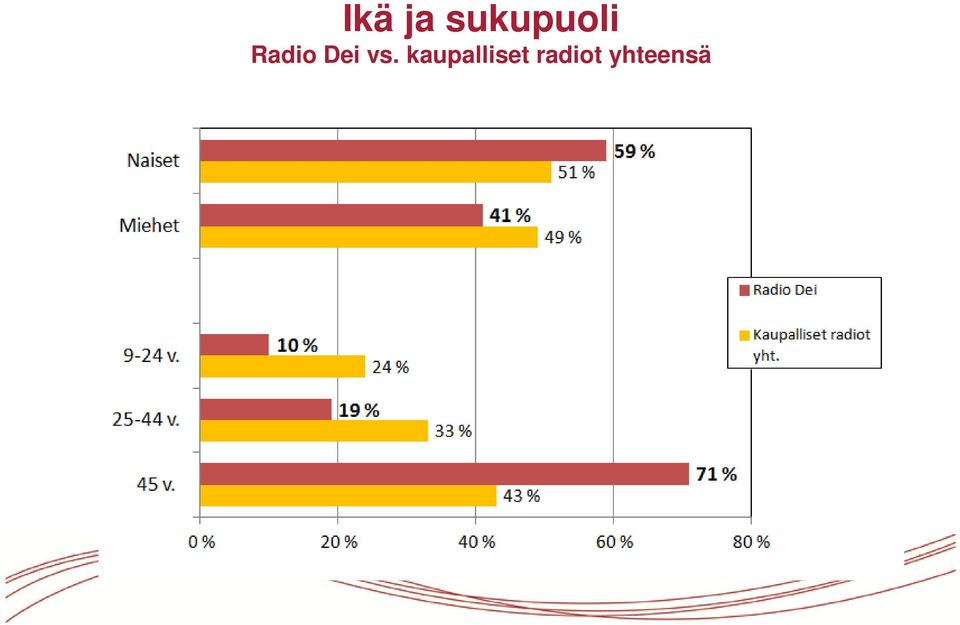 Radio Dei vs.