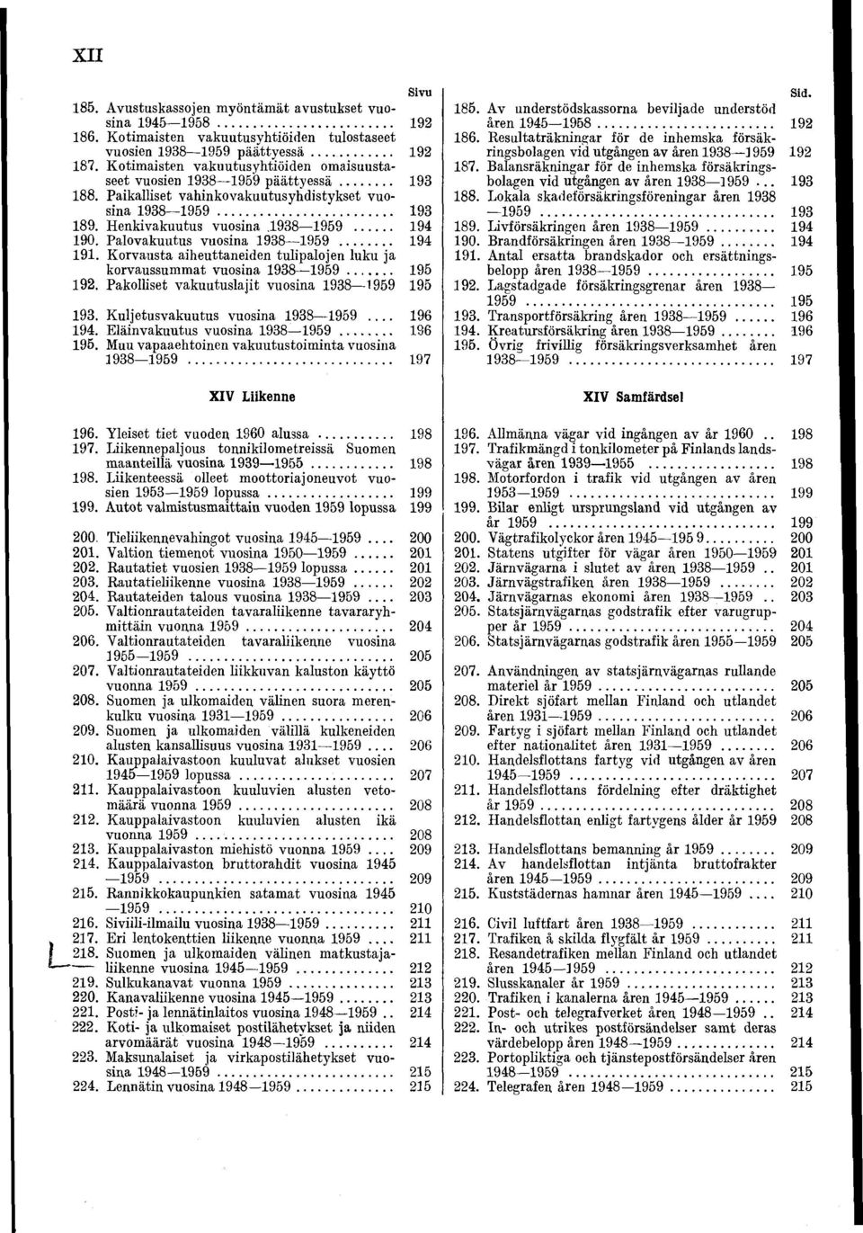 Palovakuutus vuosina 1938 1959... 194 191. Korvausta aiheuttaneiden tulipalojen luku ja korvaussummat vuosina 1938 1959... 195 192. Pakolliset vakuutuslajit vuosina 1938 1959 195 193.