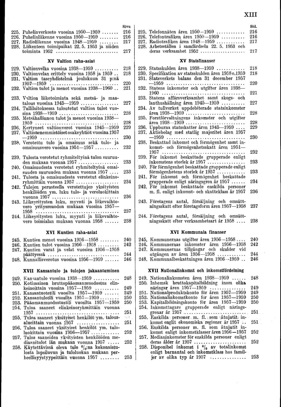 Valtion taseyhdistelmä joulukuun 31 p:nä 1957 1959... 220 232. Valtion tulot ja menot vuosina 1938 1960.. 221 233. Valtion liiketoiminta sekä metsä- ja maatalous vuosina 1945 1959 227 234.