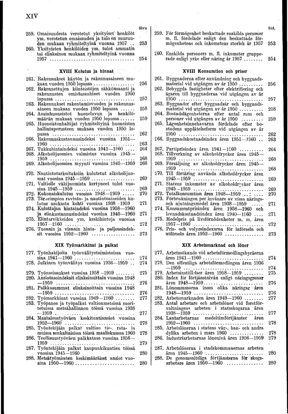 Rakennettujen kiinteistöjen sähkönsaanti ja rakennusten omistussuhteet vuoden 1950 lopussa... 257 263. Rakennukset rakentamisvnoden ja rakennusaineen mukaan vuoden 1950 lopussa... 258 264.