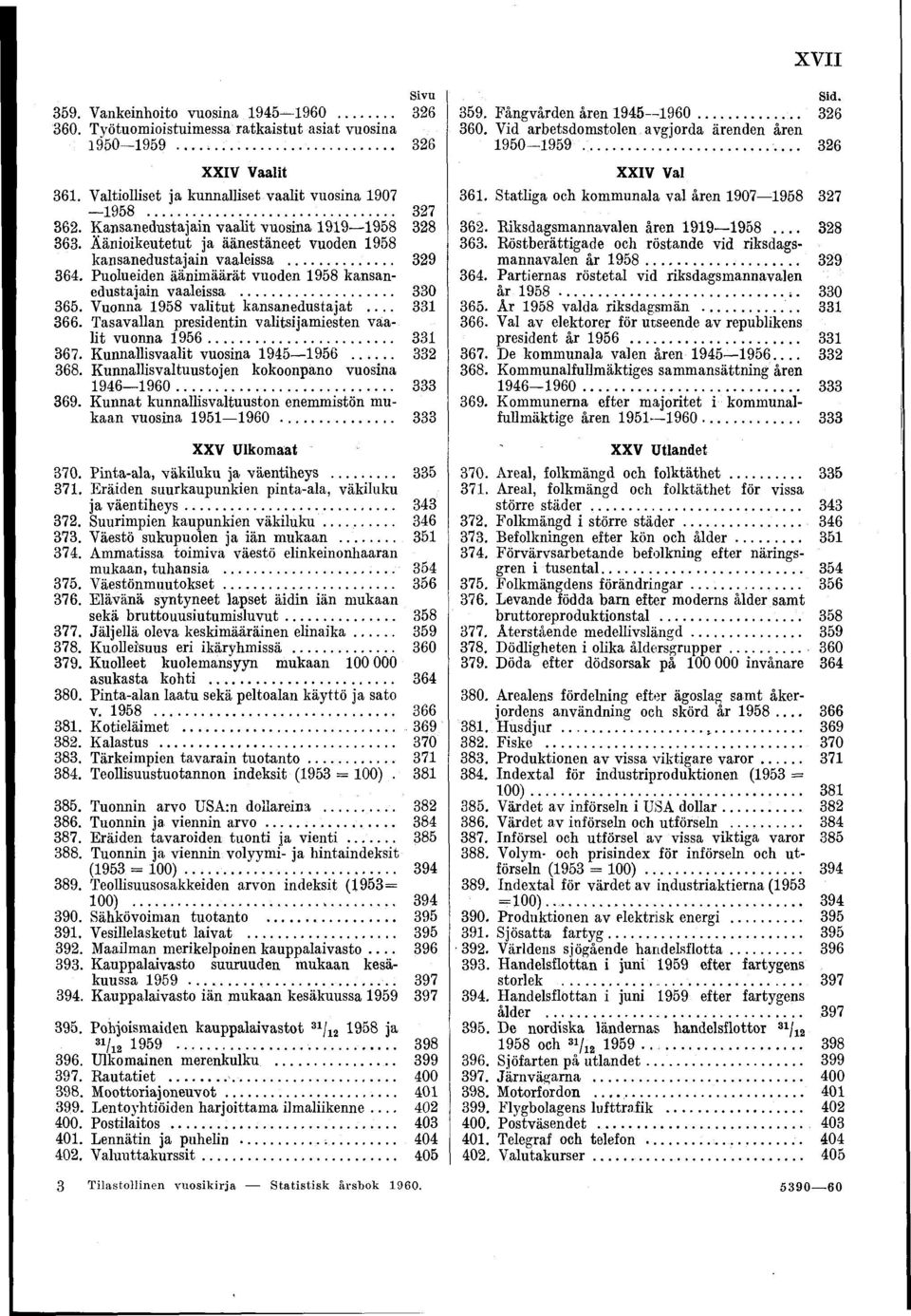 .. 330 365. Vuonna 1958 valitut kansanedustajat.... 331 366. Tasavallan presidentin valitsijamiesten väalit vuonna 1956... 331 367. Kunnallisvaalit vuosina 1945 1956... 332 368.