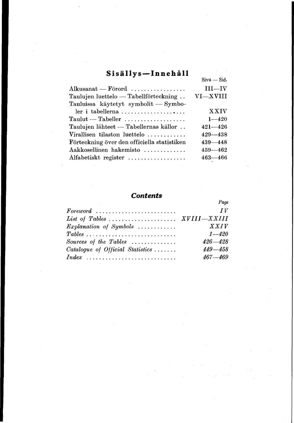 .. 429 438 Förteckning över den officiella statistiken 439 448 Aakkosellinen hakemisto... 459 462 Alfabetiskt register... 463 466 Contents Page Forew ord.